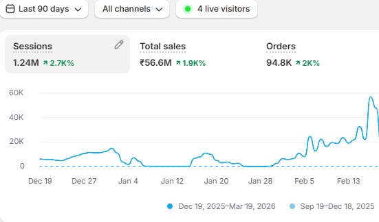 Shopify Result 1