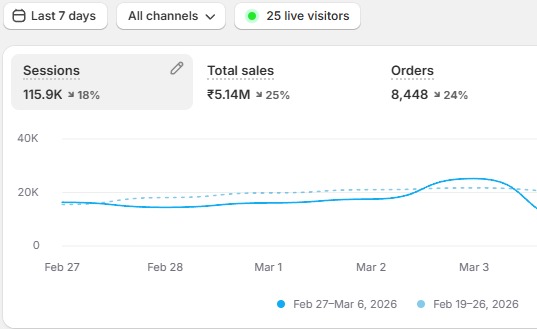 Shopify Result 2