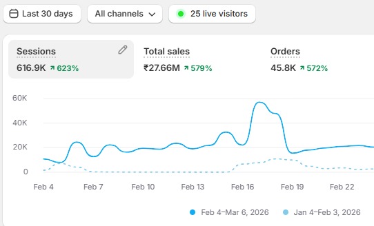 Shopify Result 3