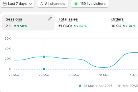 Shopify Result 4