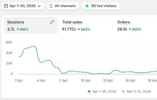 Shopify Result 5