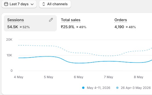Shopify Result 6